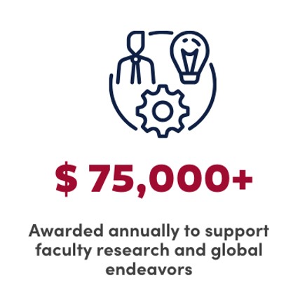 $75,000 awarded annually to support faculty research and global endeavors