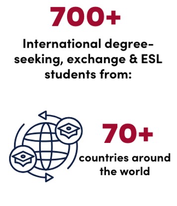 700+ international degree-seeking, exchange and ESL students from 70+ countries around the world