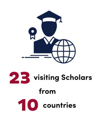 23 visiting scholars from 10 countries