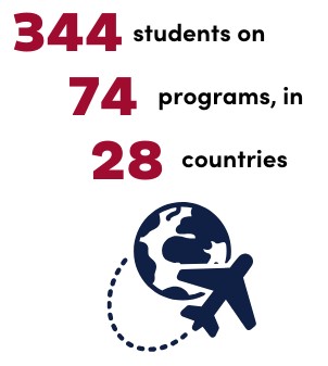 344 students in 74 programs, in 28 countries