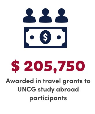 $205,750 awarded in travel grants to UNCG study abroad participants